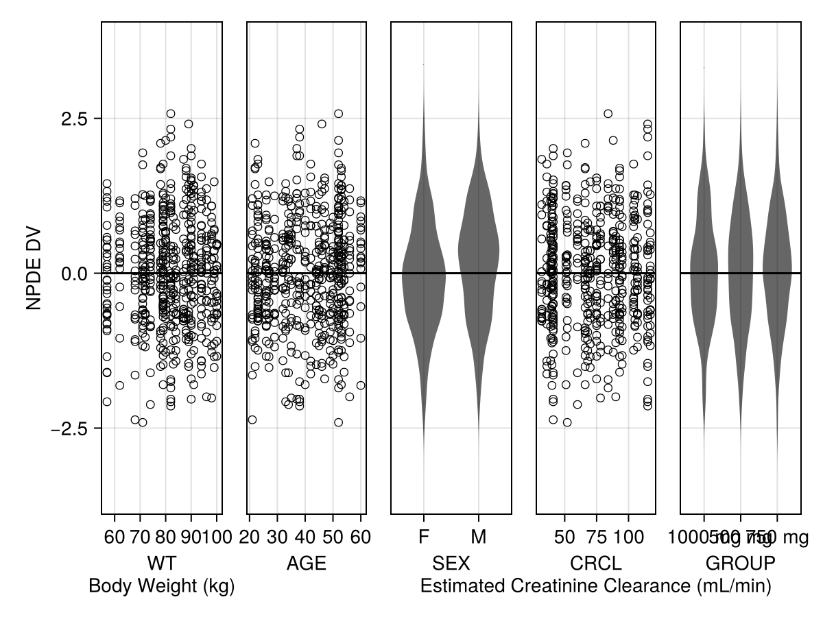 Example block output