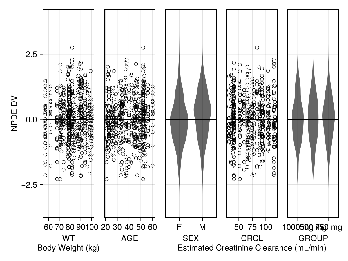 Example block output