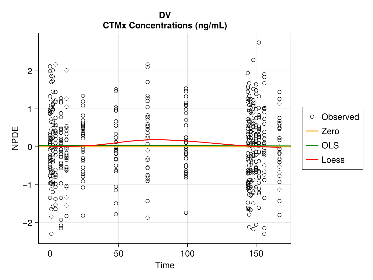 Example block output
