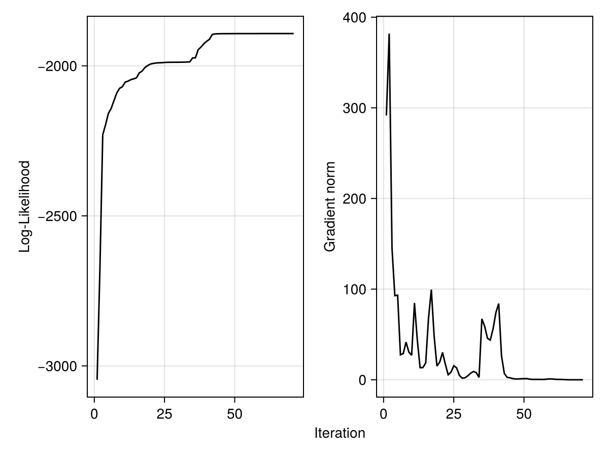 Example block output