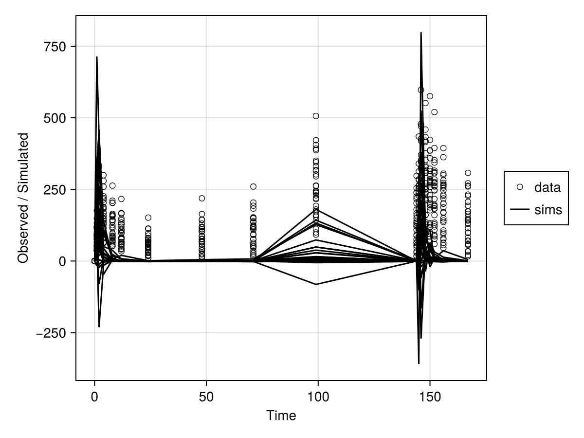 Example block output