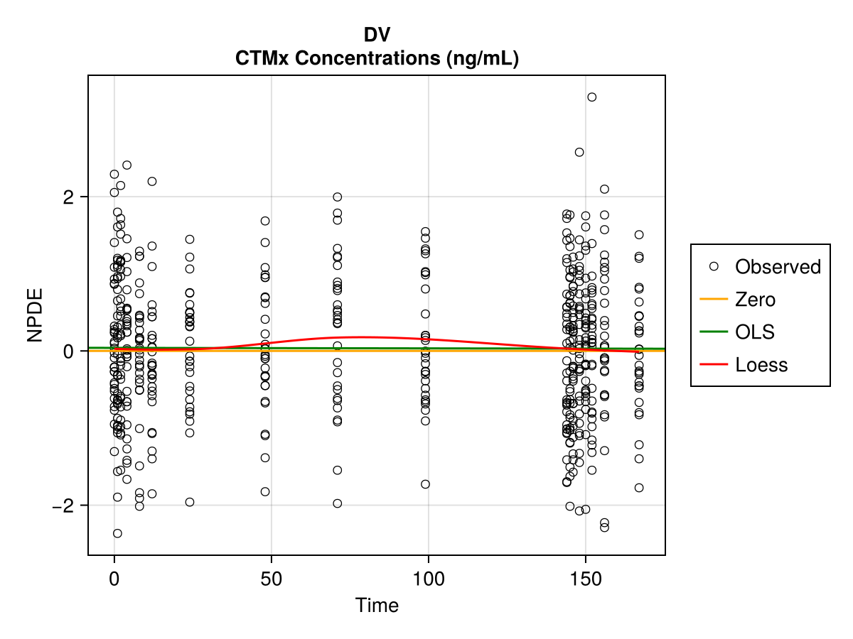 Example block output