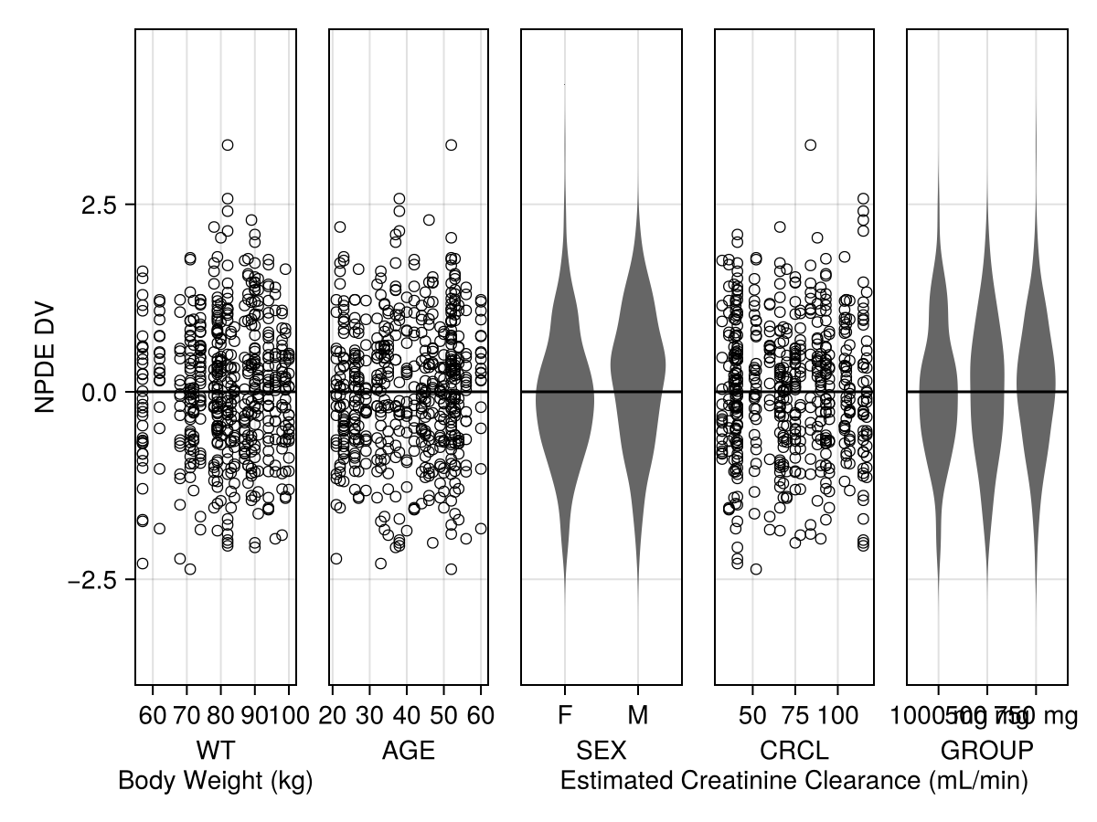 Example block output