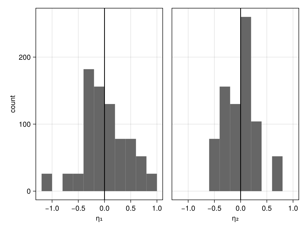 Example block output