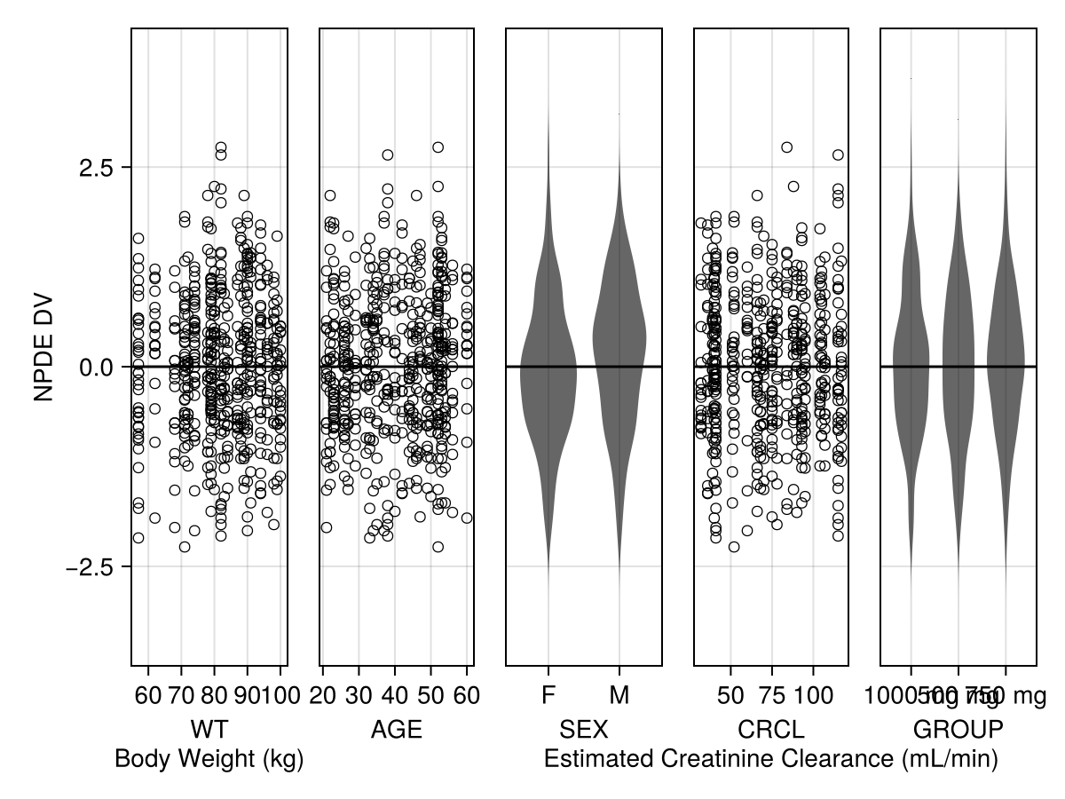 Example block output