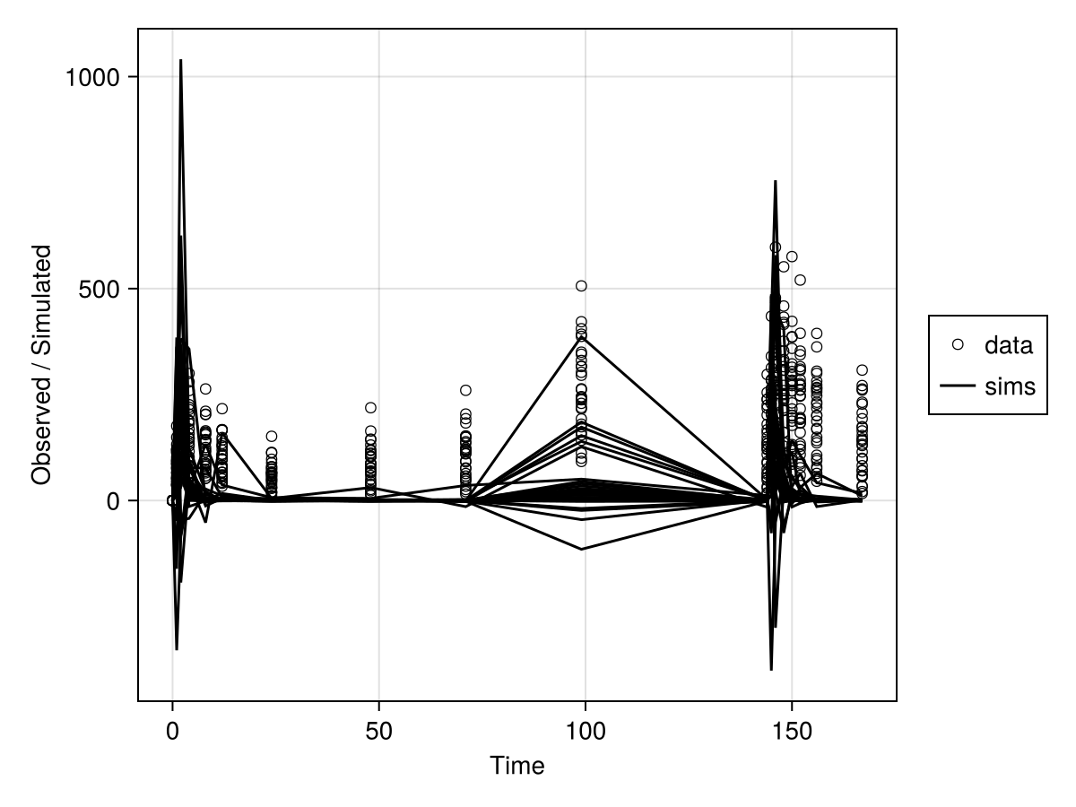 Example block output