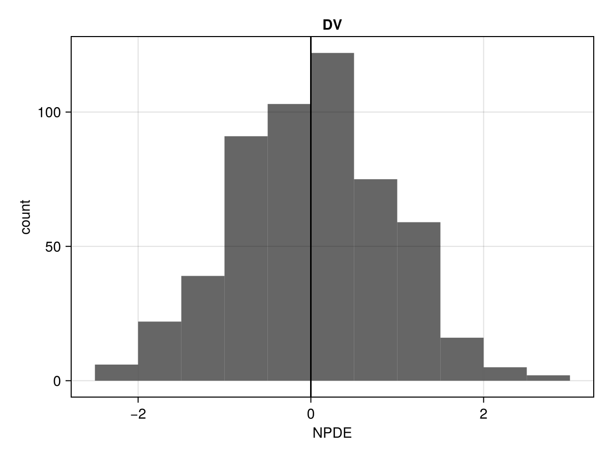 Example block output