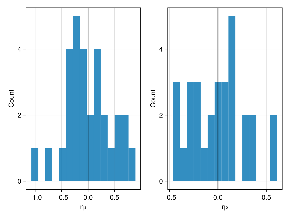 Example block output