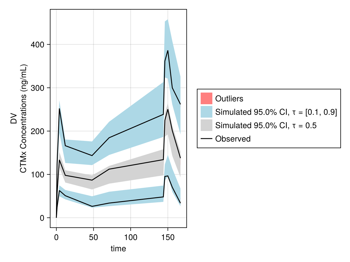 Example block output