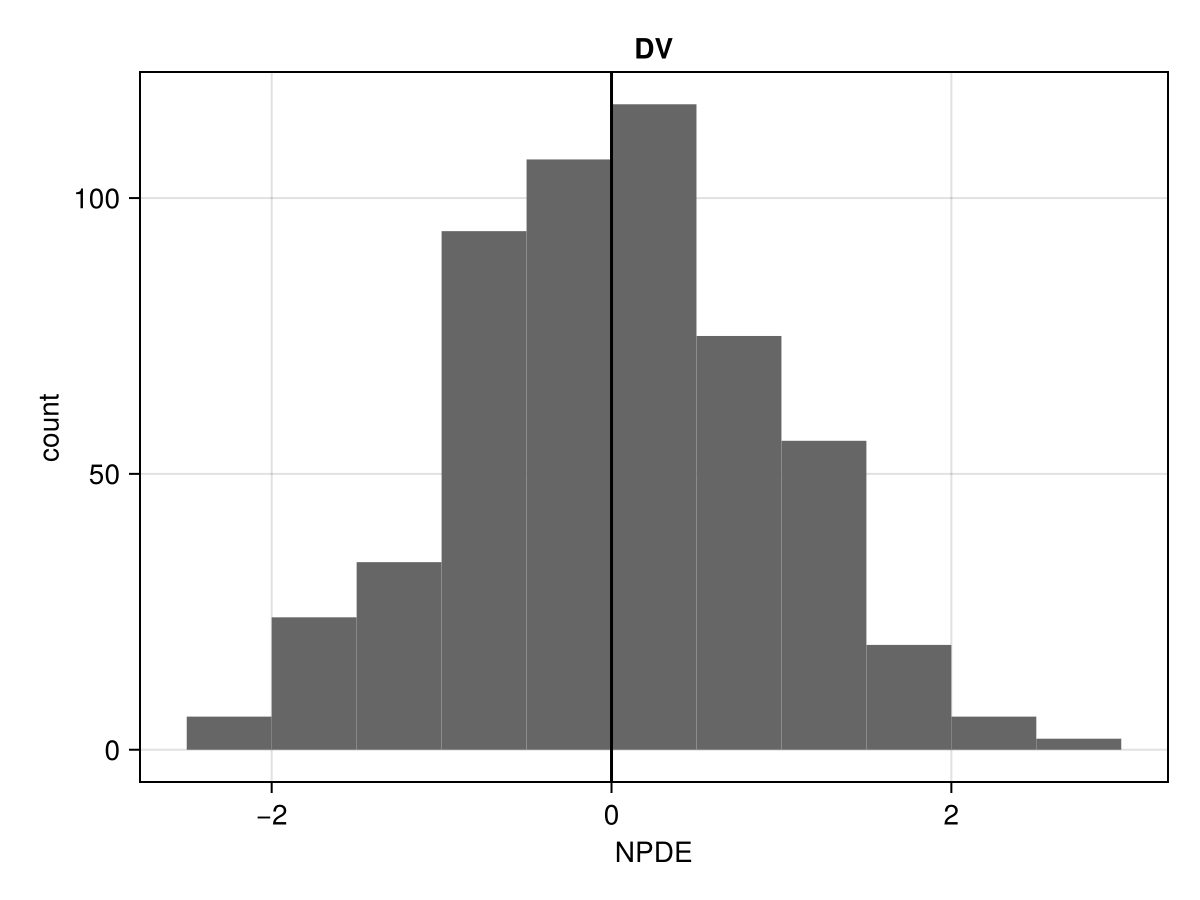 Example block output