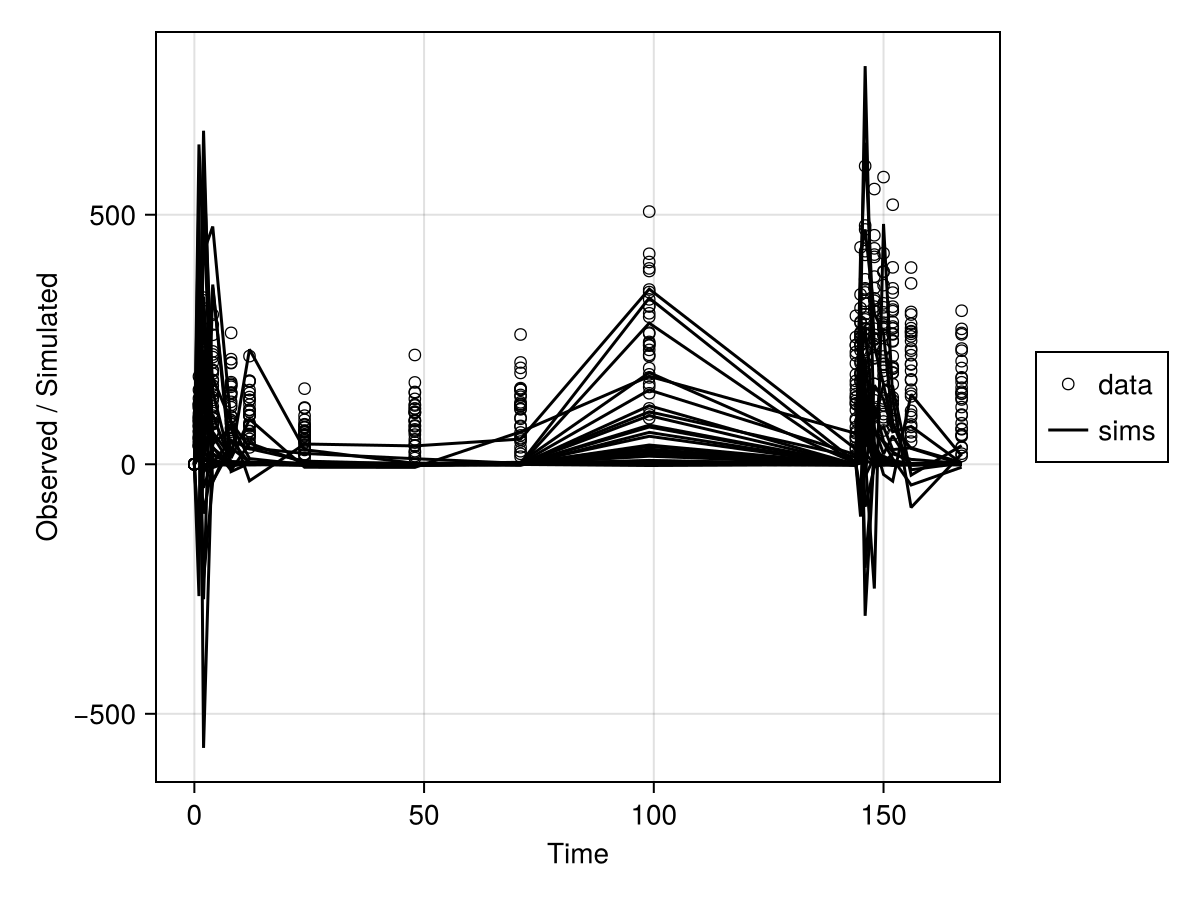 Example block output