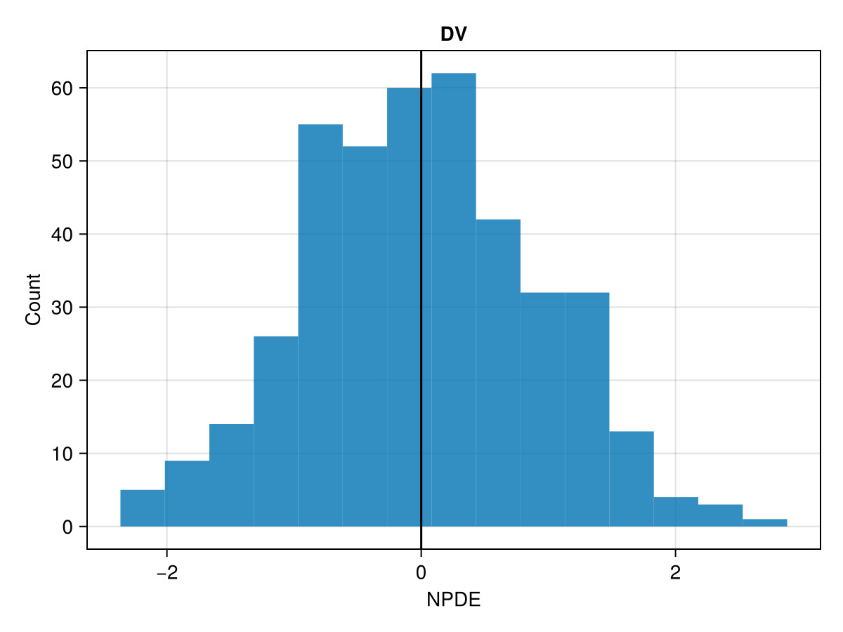 Example block output