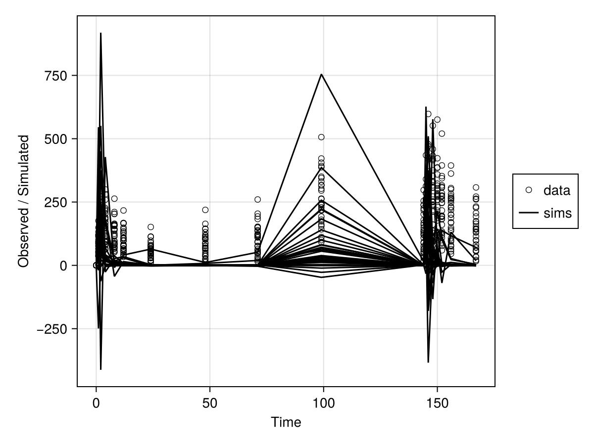 Example block output
