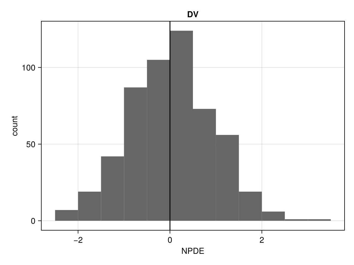 Example block output