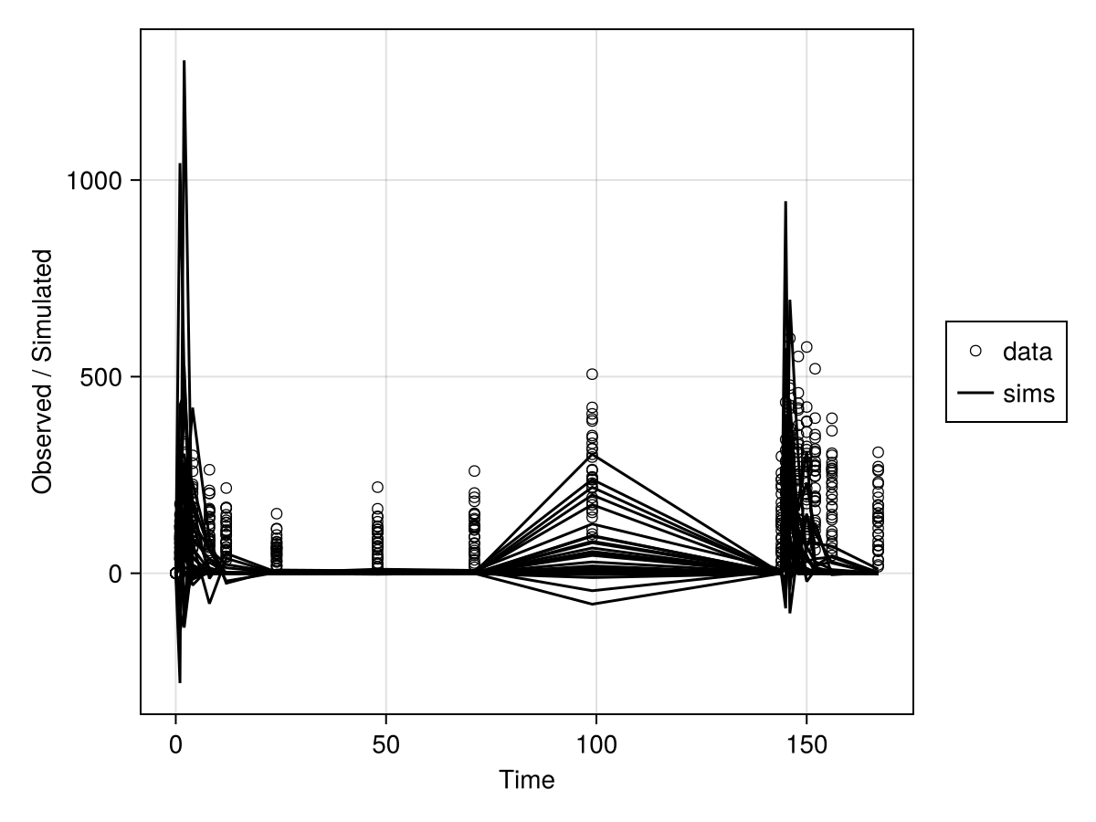 Example block output