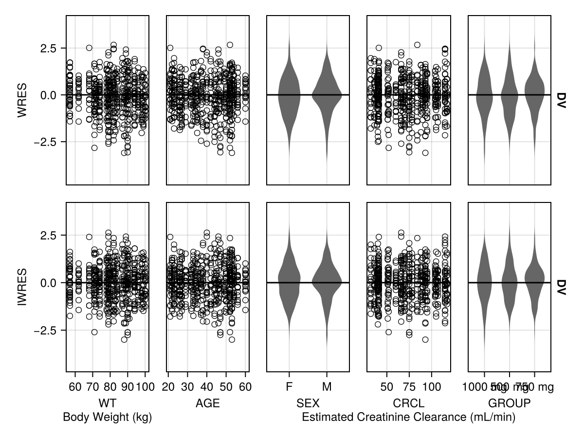 Example block output