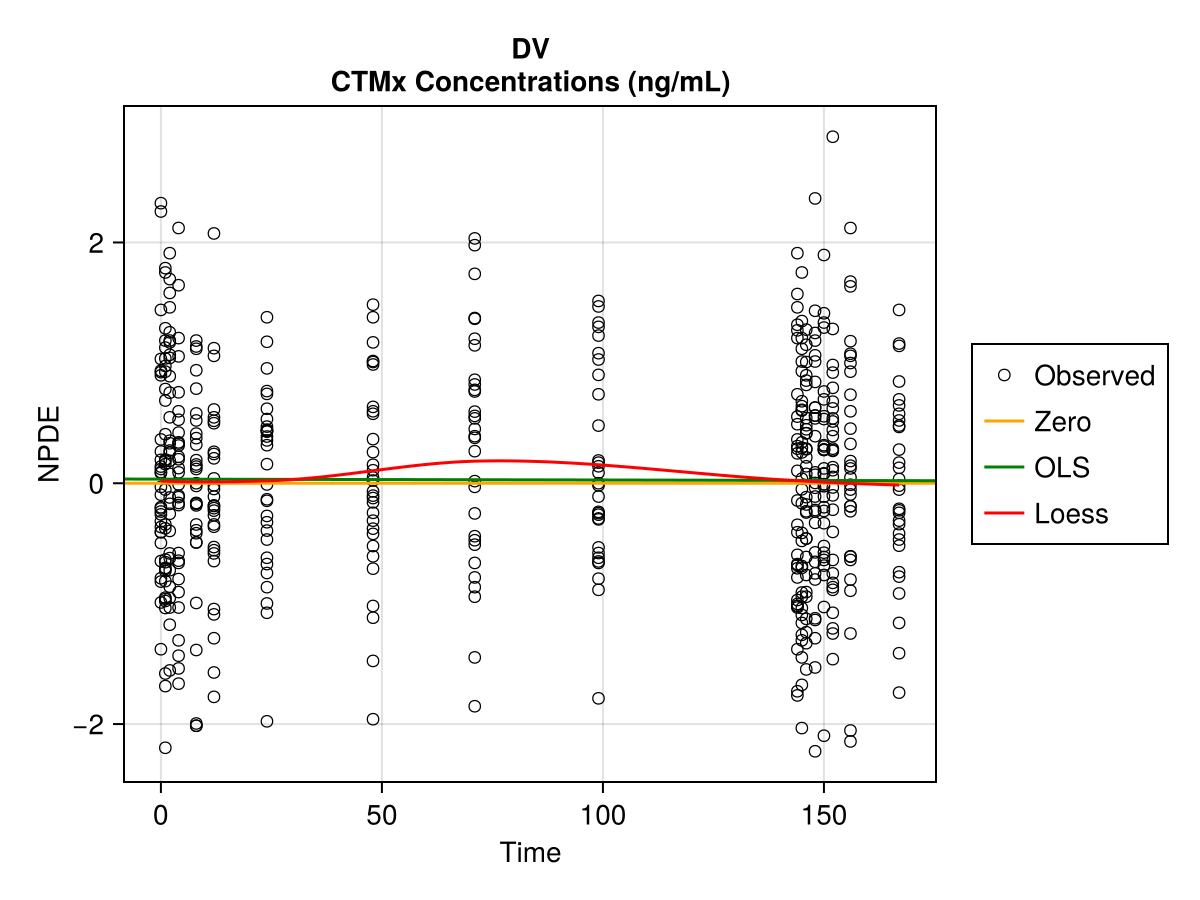 Example block output