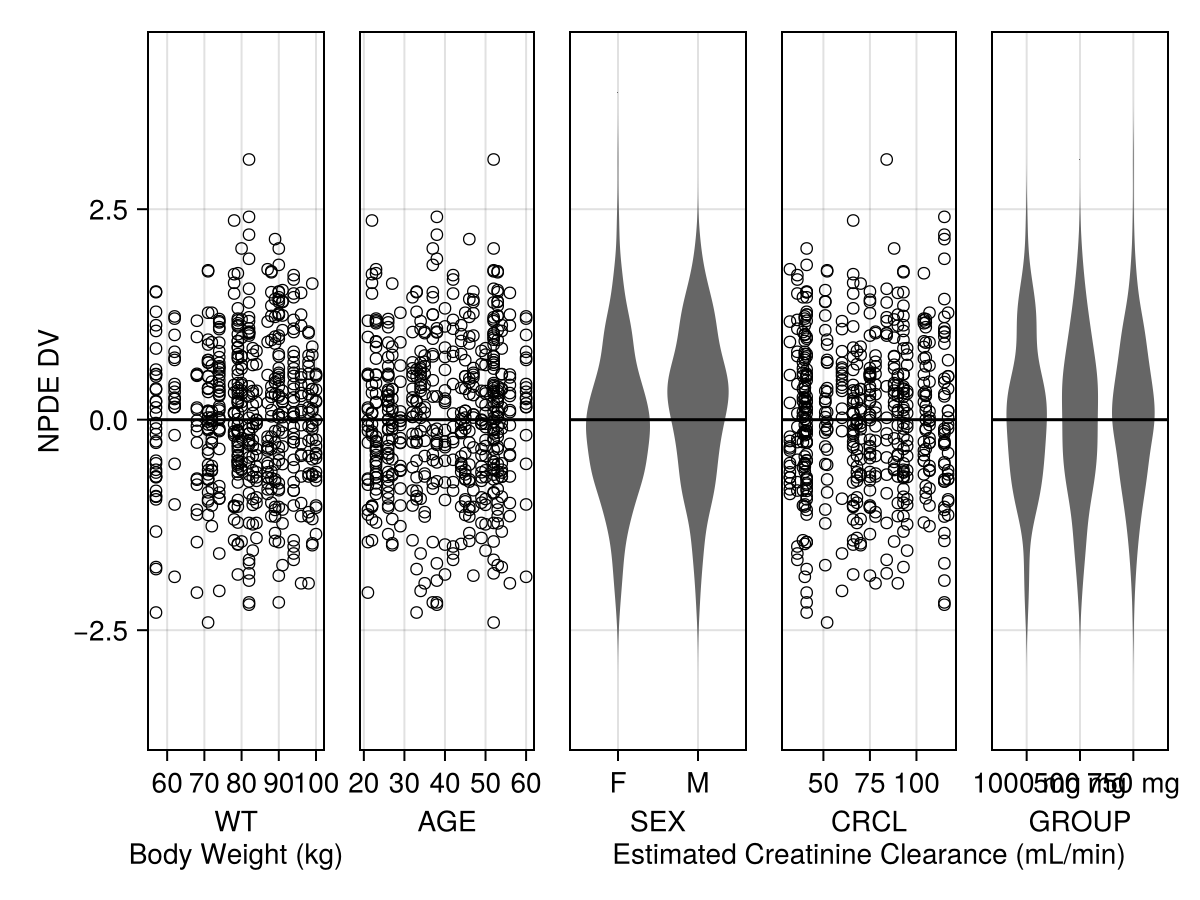 Example block output