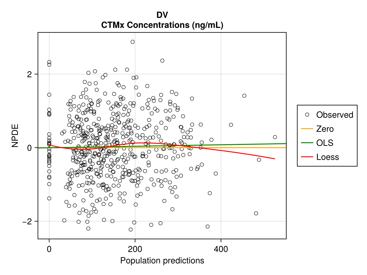 Example block output