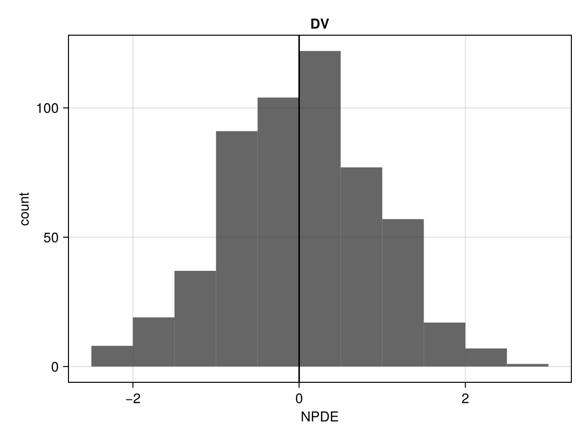 Example block output
