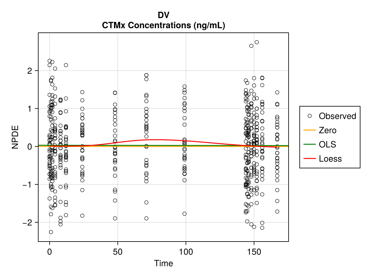 Example block output