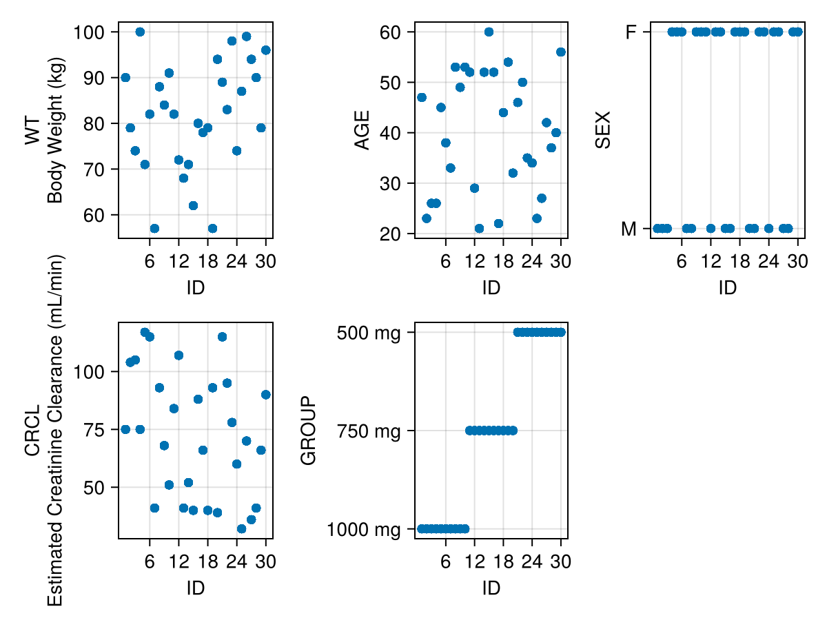 Example block output