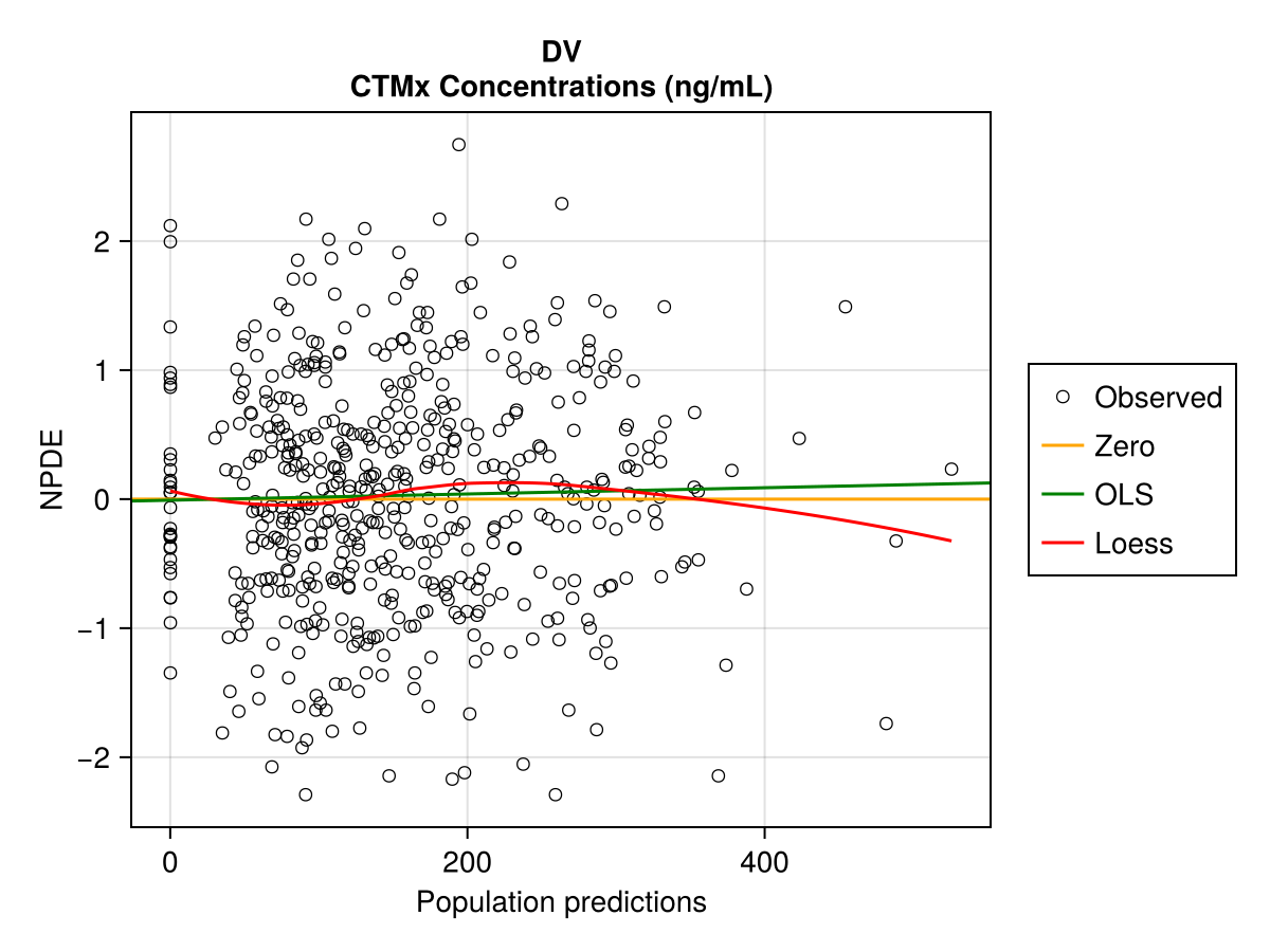 Example block output