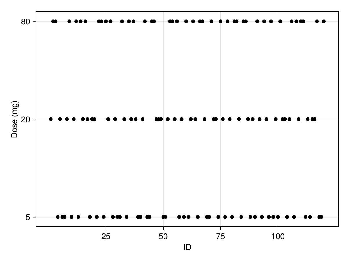 Example block output