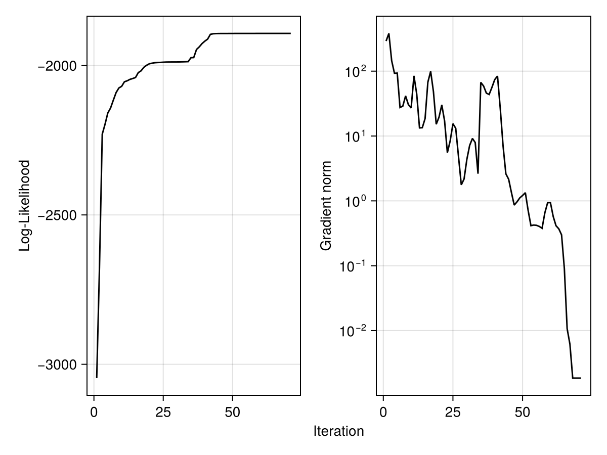Example block output