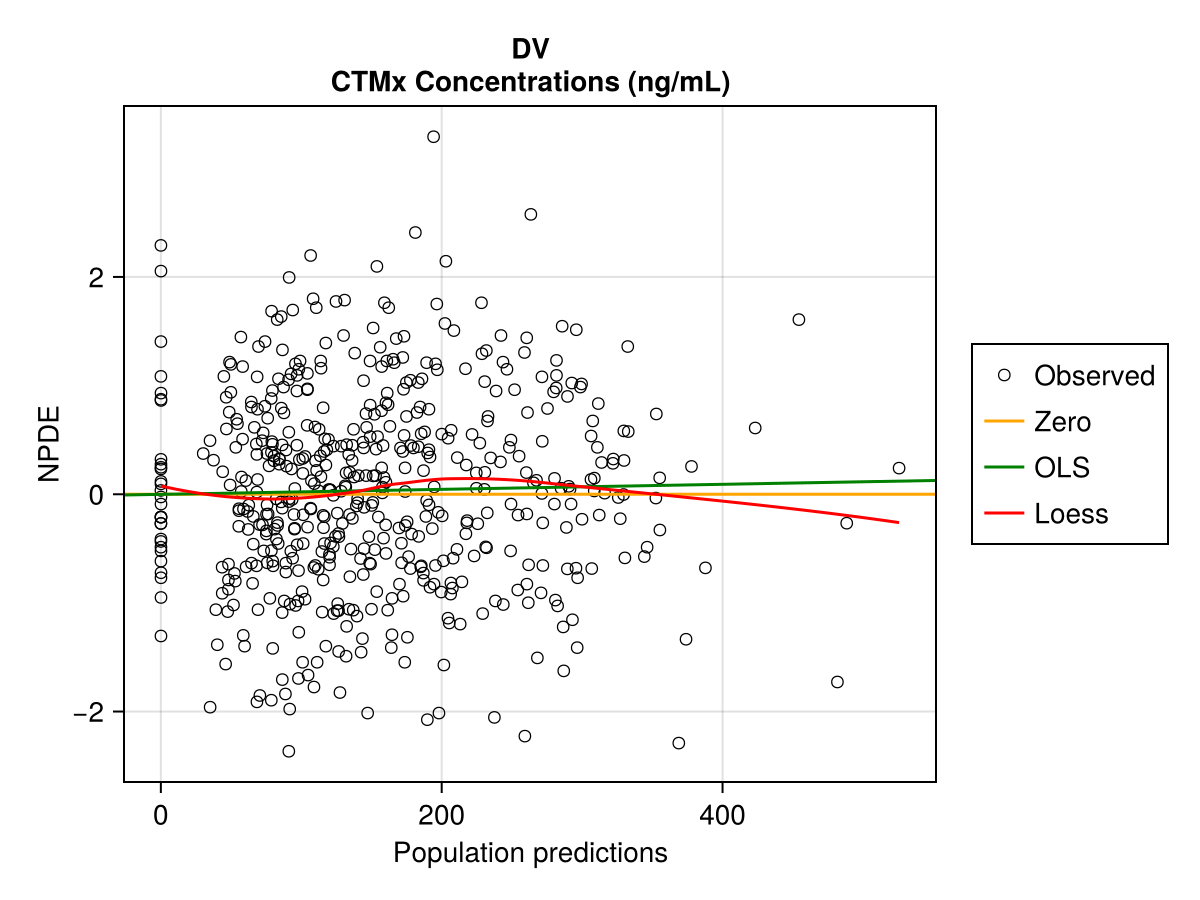 Example block output