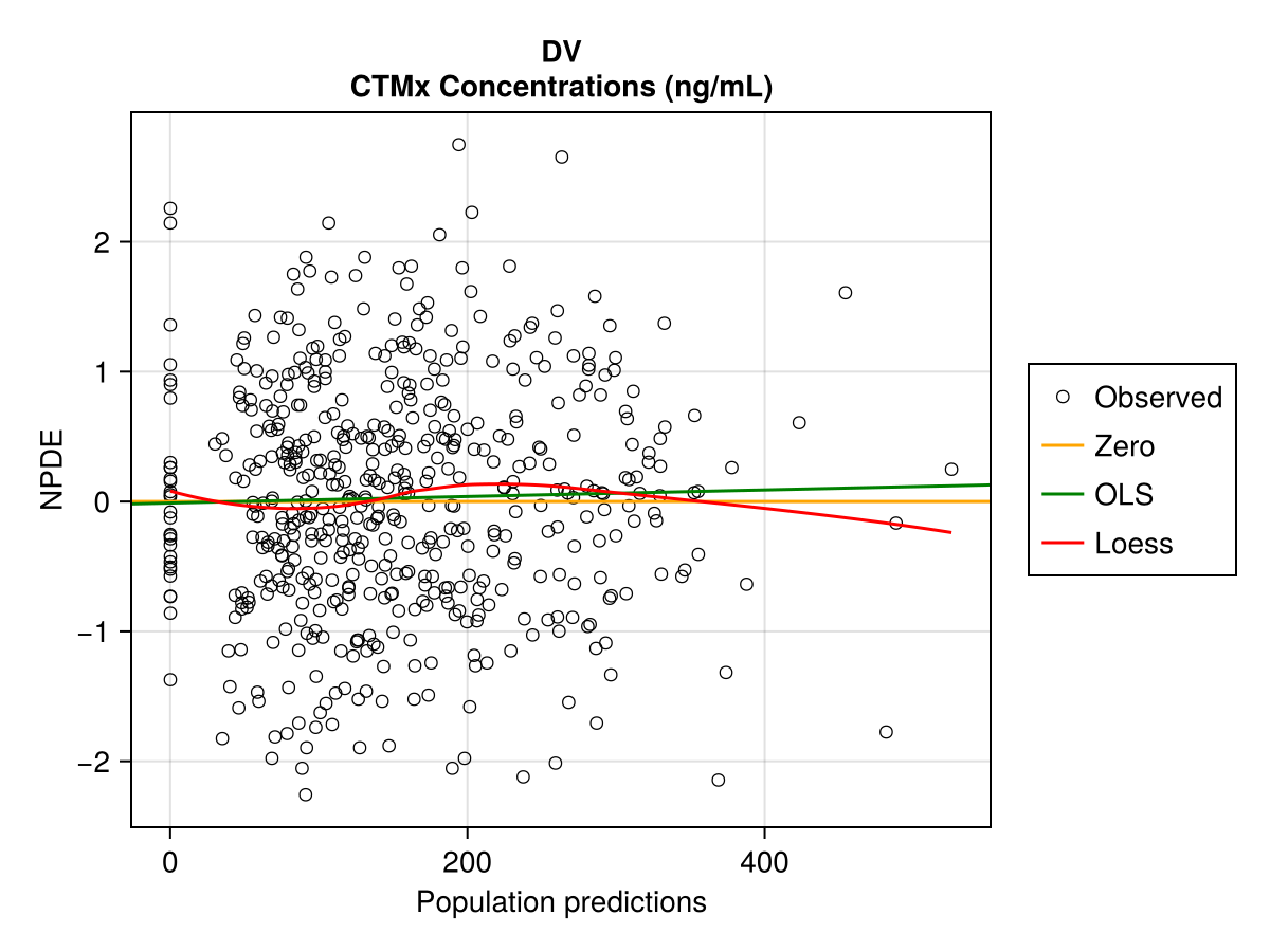 Example block output
