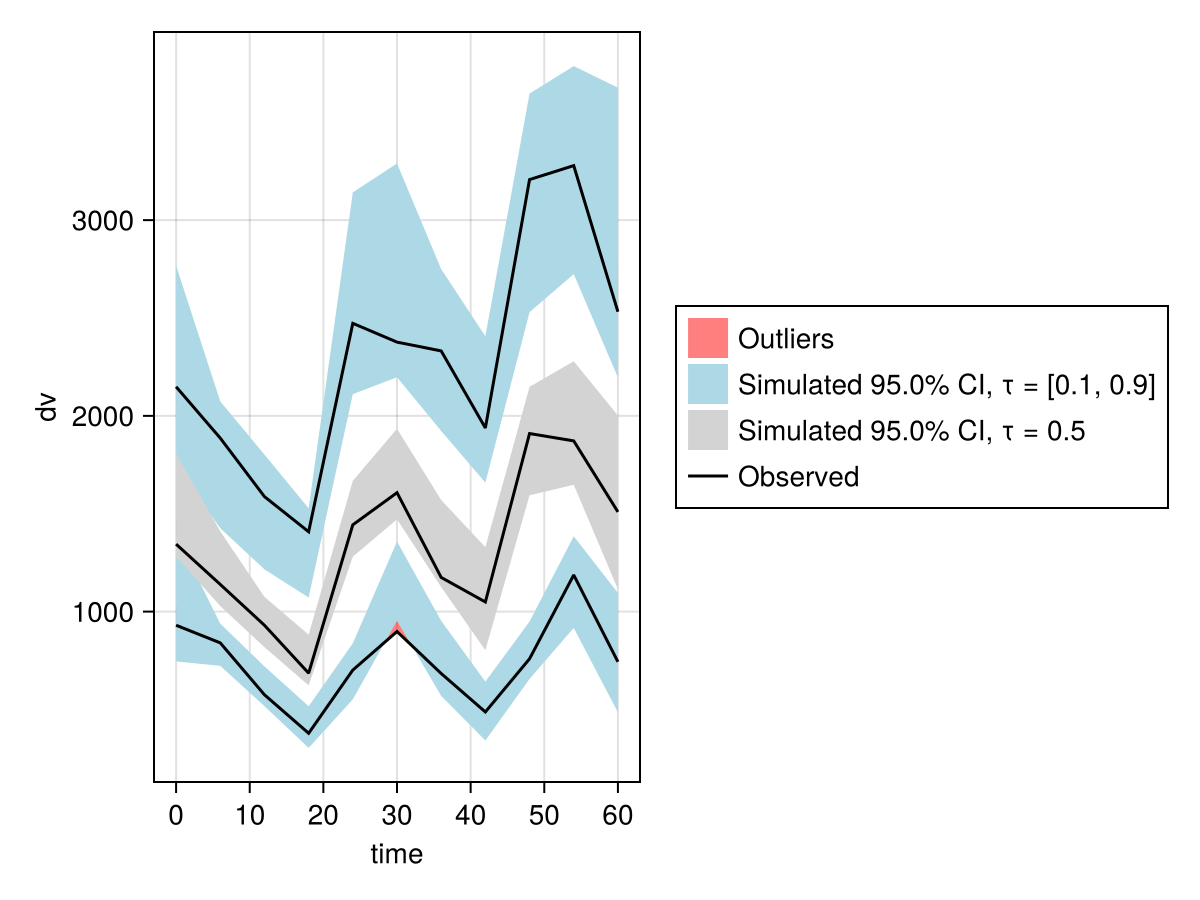 Example block output