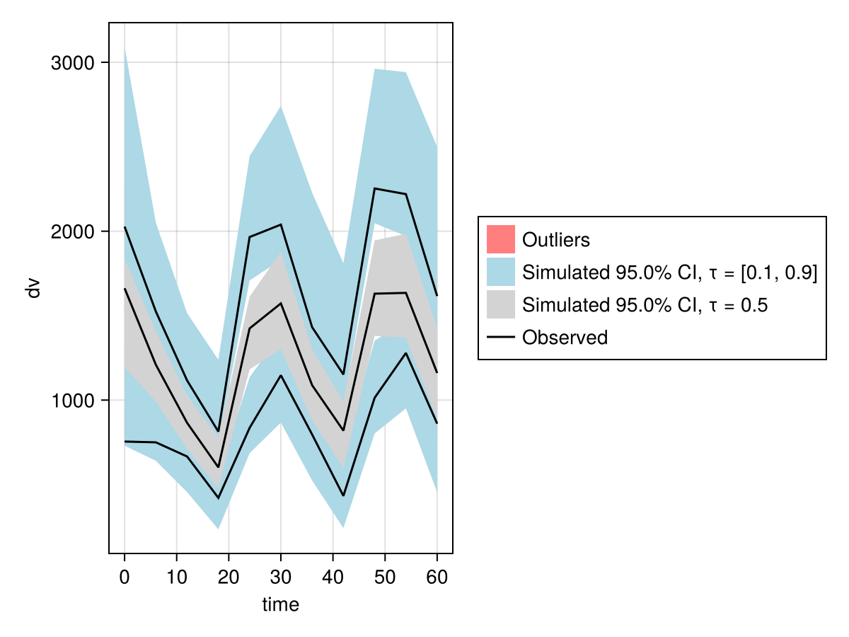 Example block output