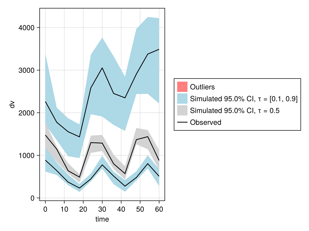 Example block output