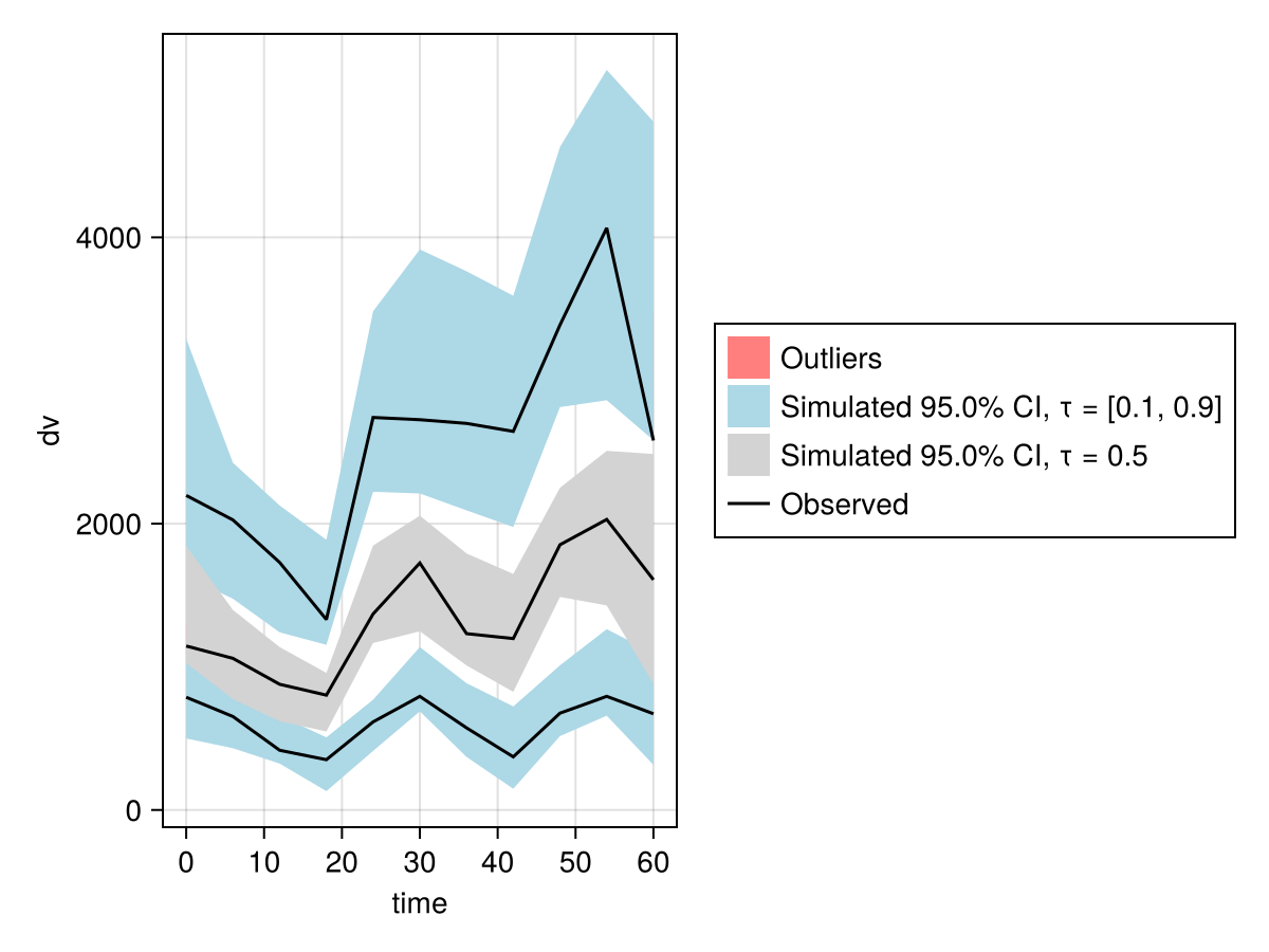 Example block output