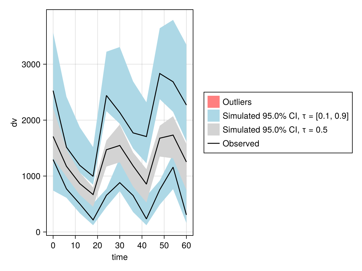 Example block output