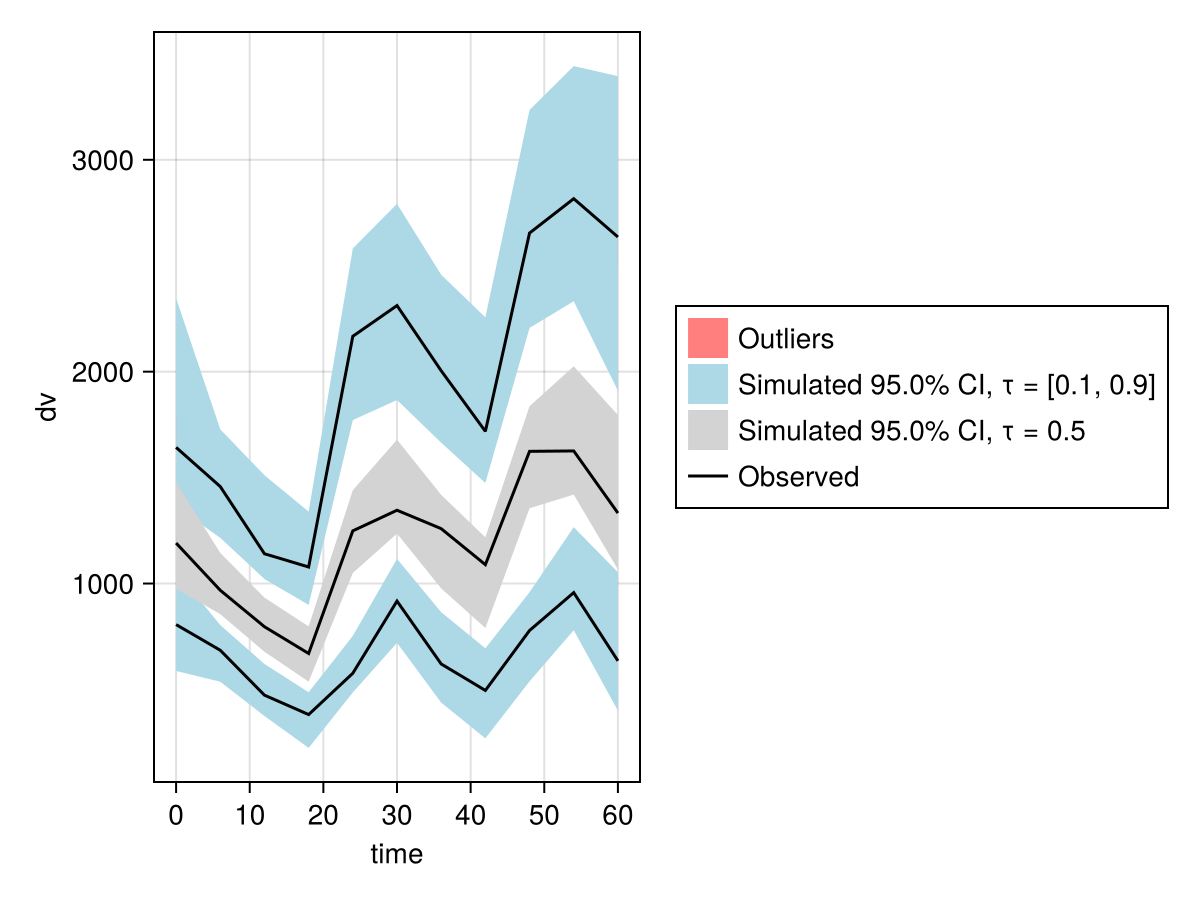 Example block output
