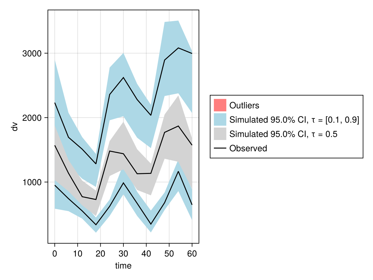 Example block output