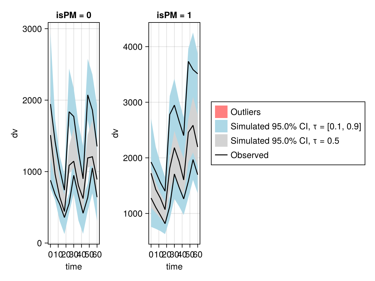 Example block output