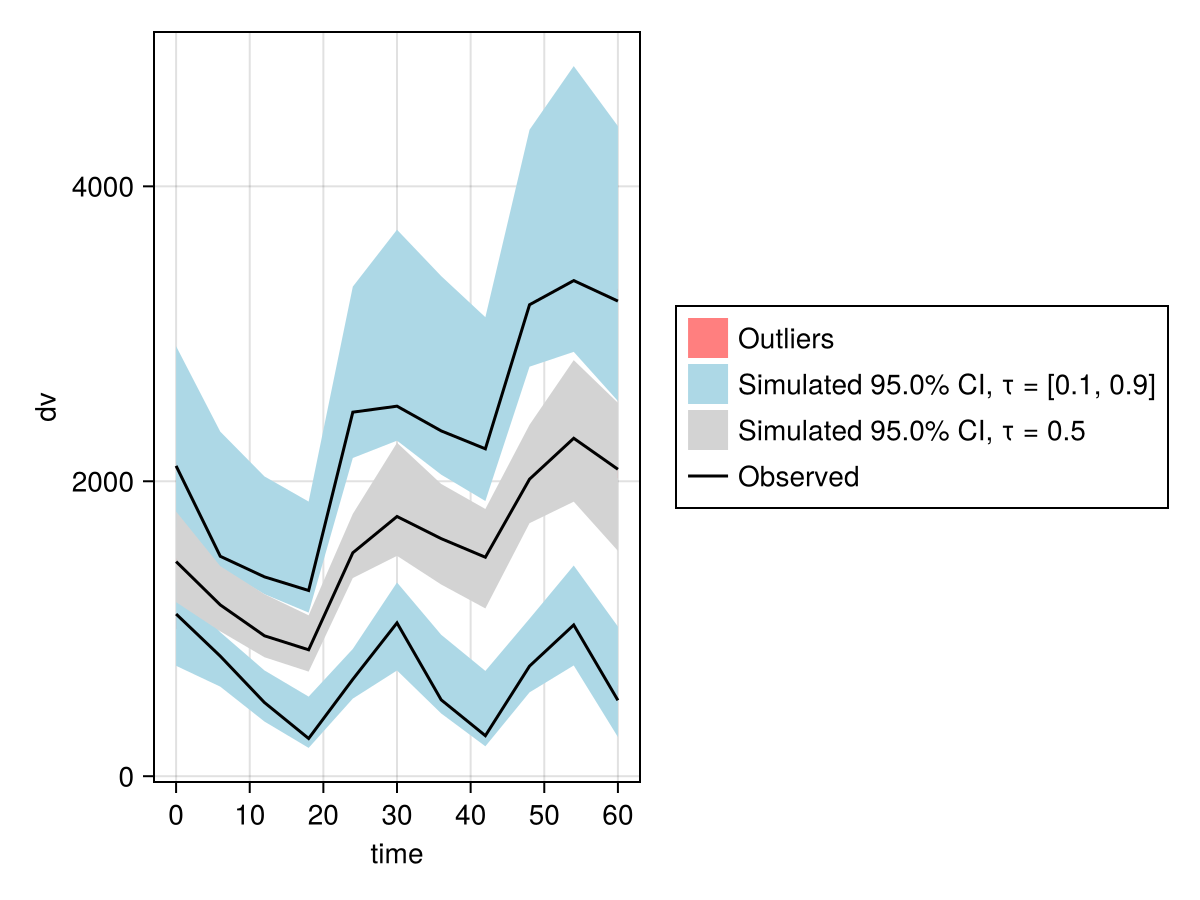 Example block output
