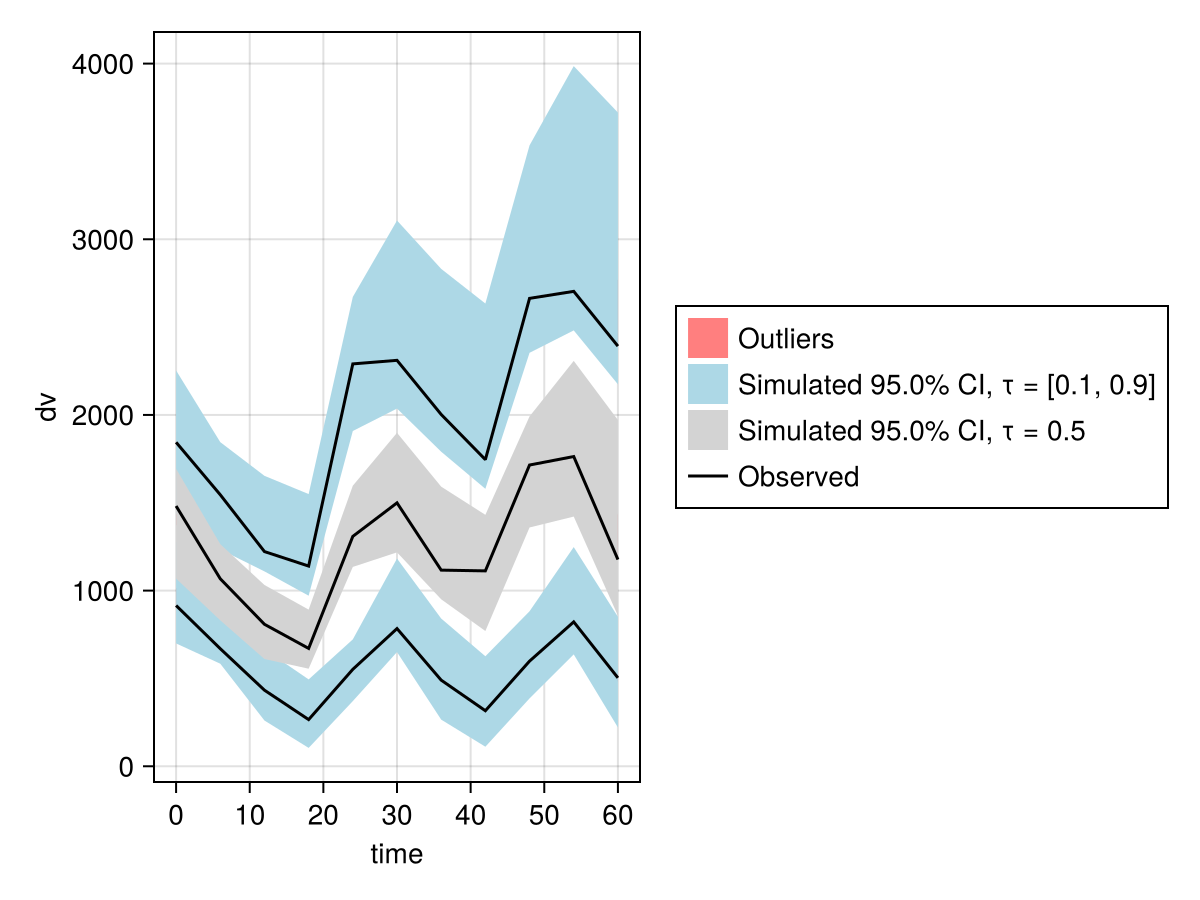 Example block output