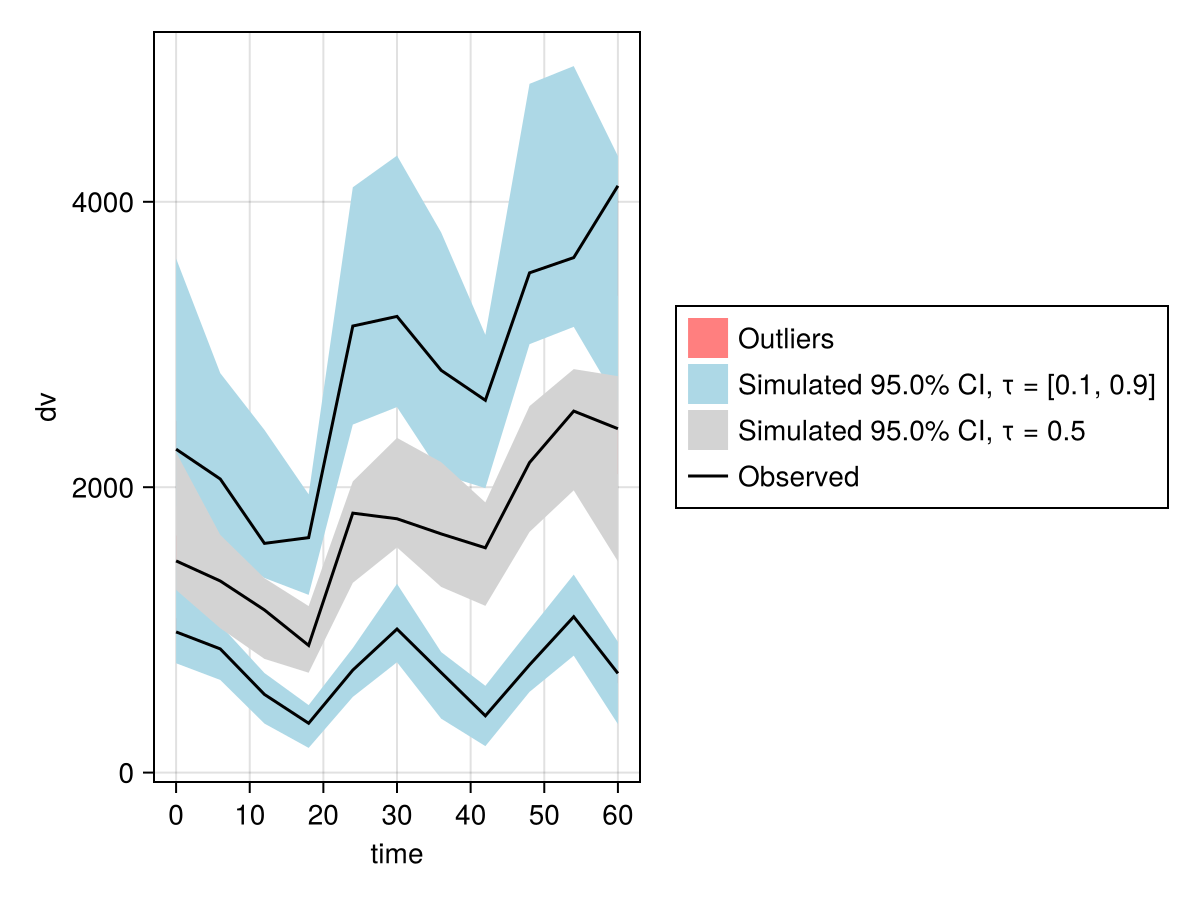Example block output
