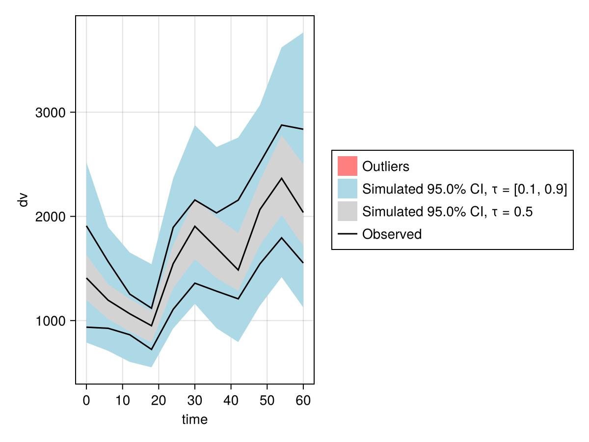 Example block output