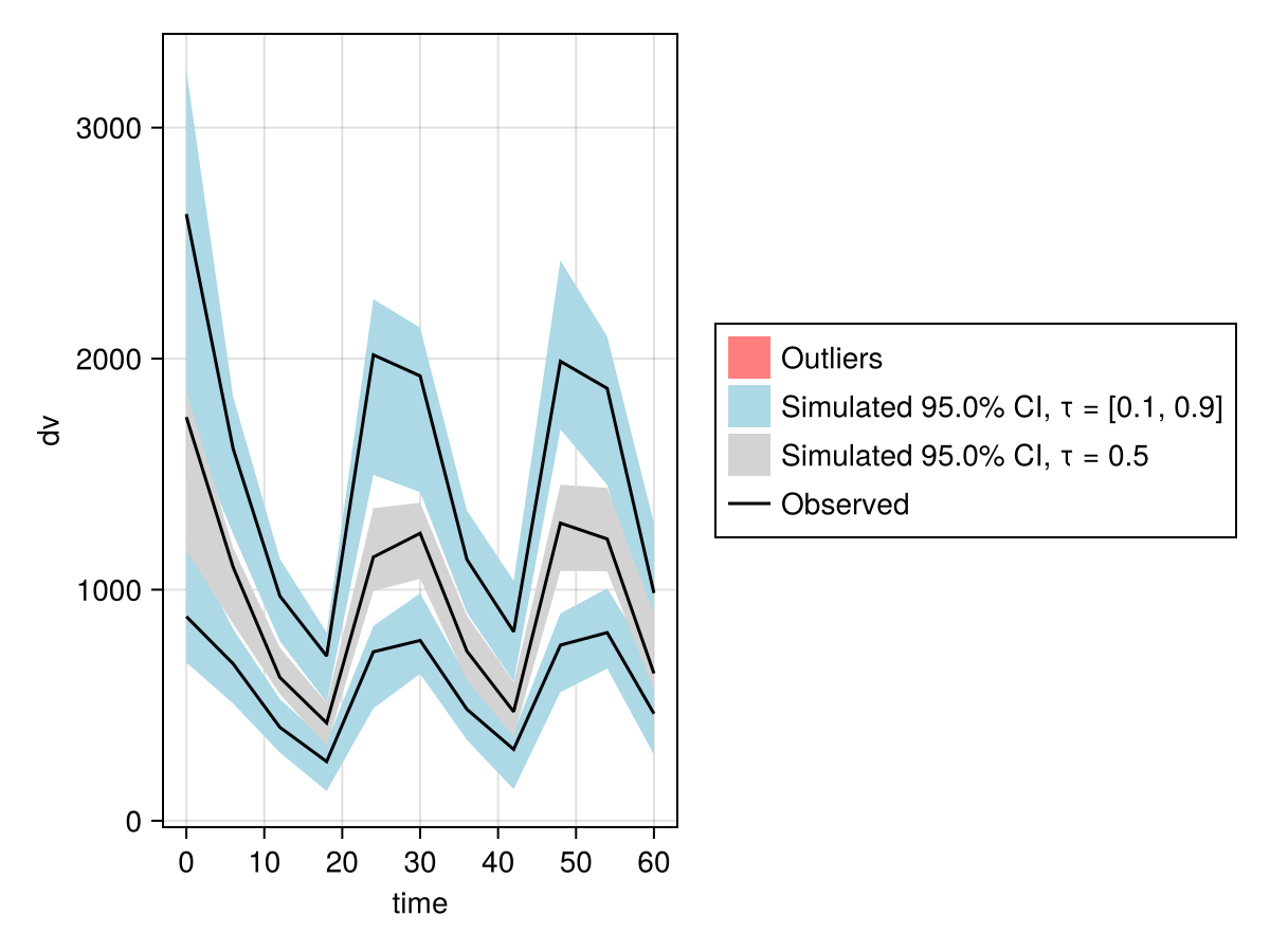Example block output
