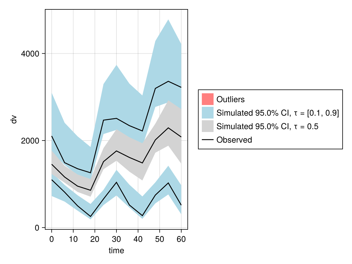 Example block output