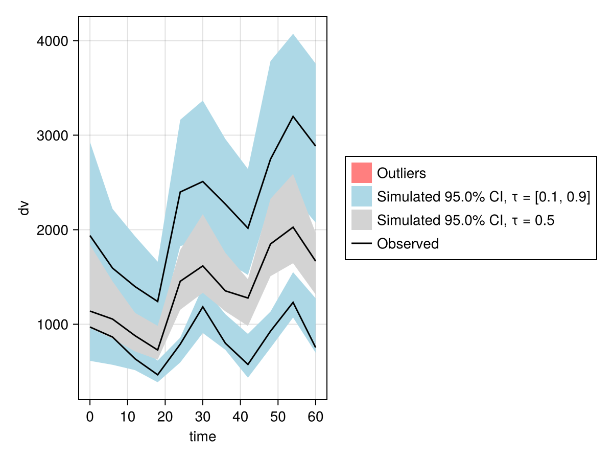 Example block output