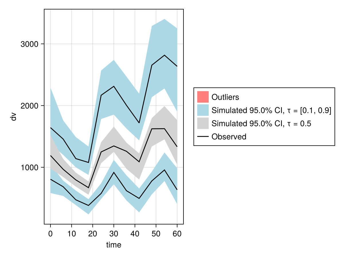 Example block output
