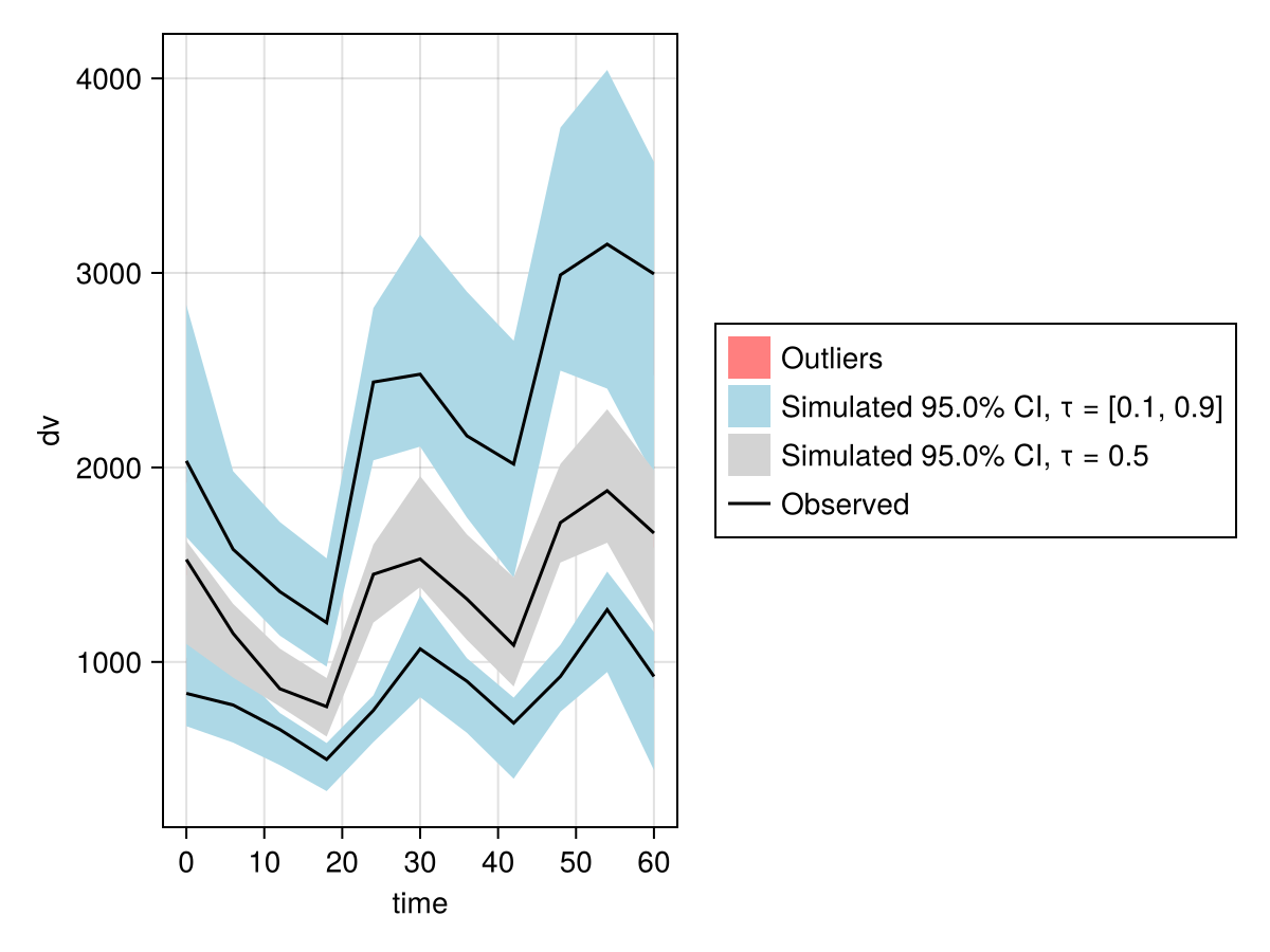 Example block output