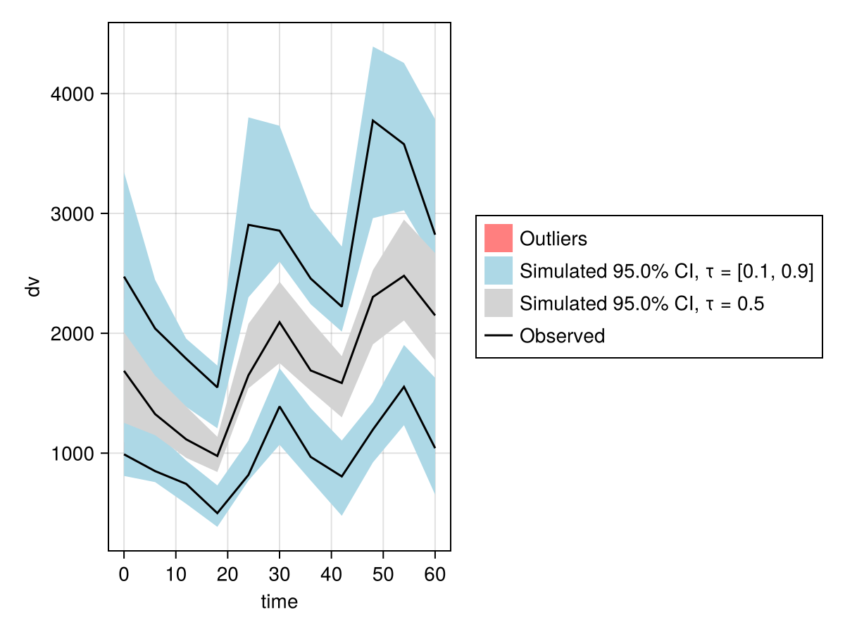 Example block output