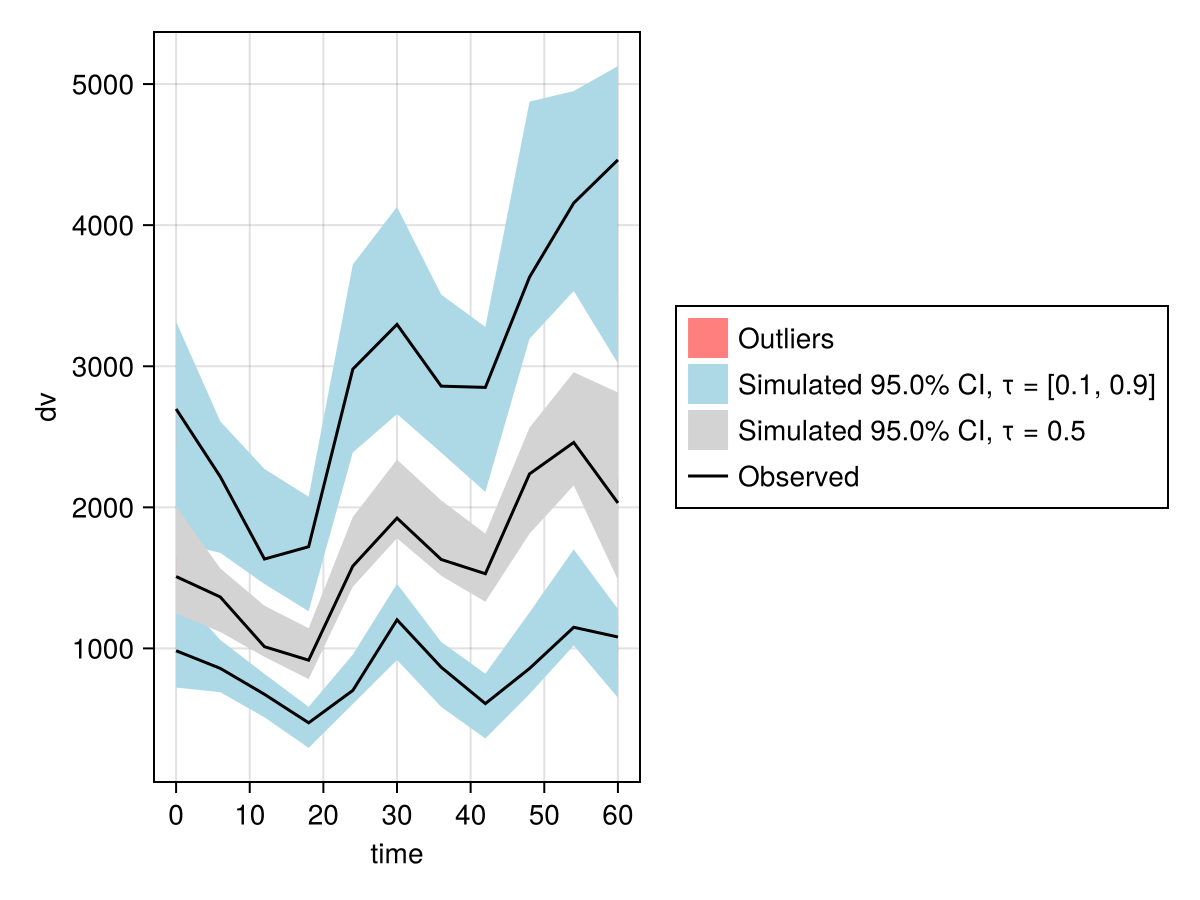 Example block output